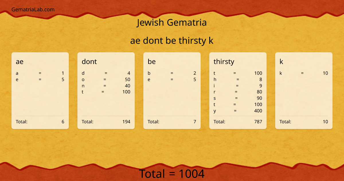 ae dont be thirsty k in jewish Gematria